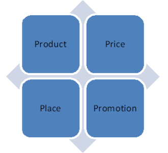 Module 5: Marketing